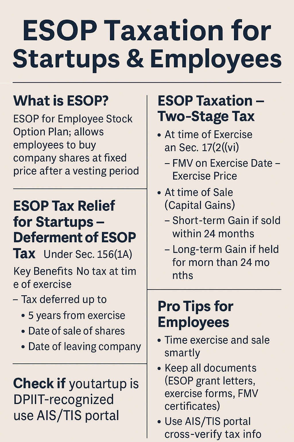 ESOP Taxation