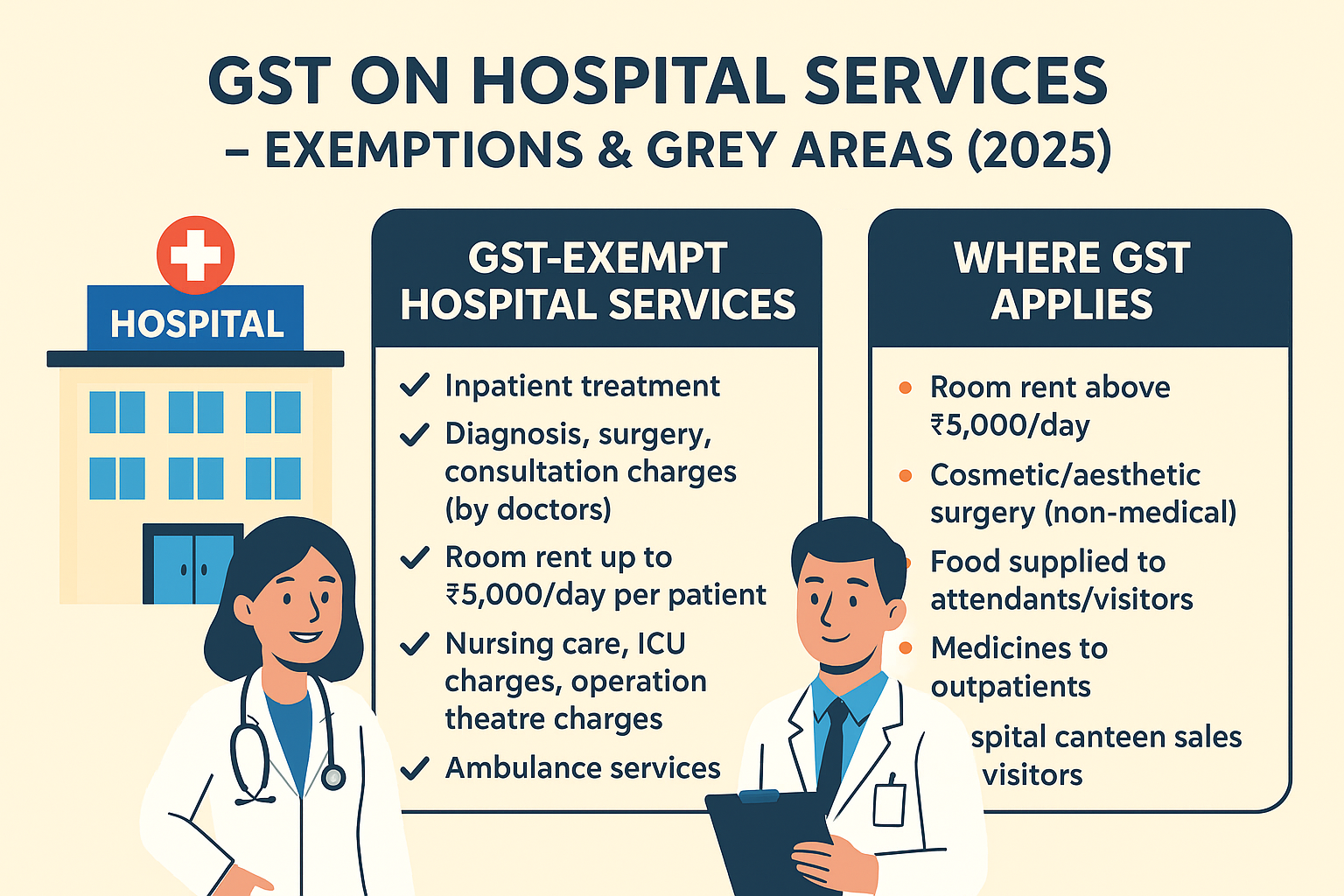 GST on Hospital Services