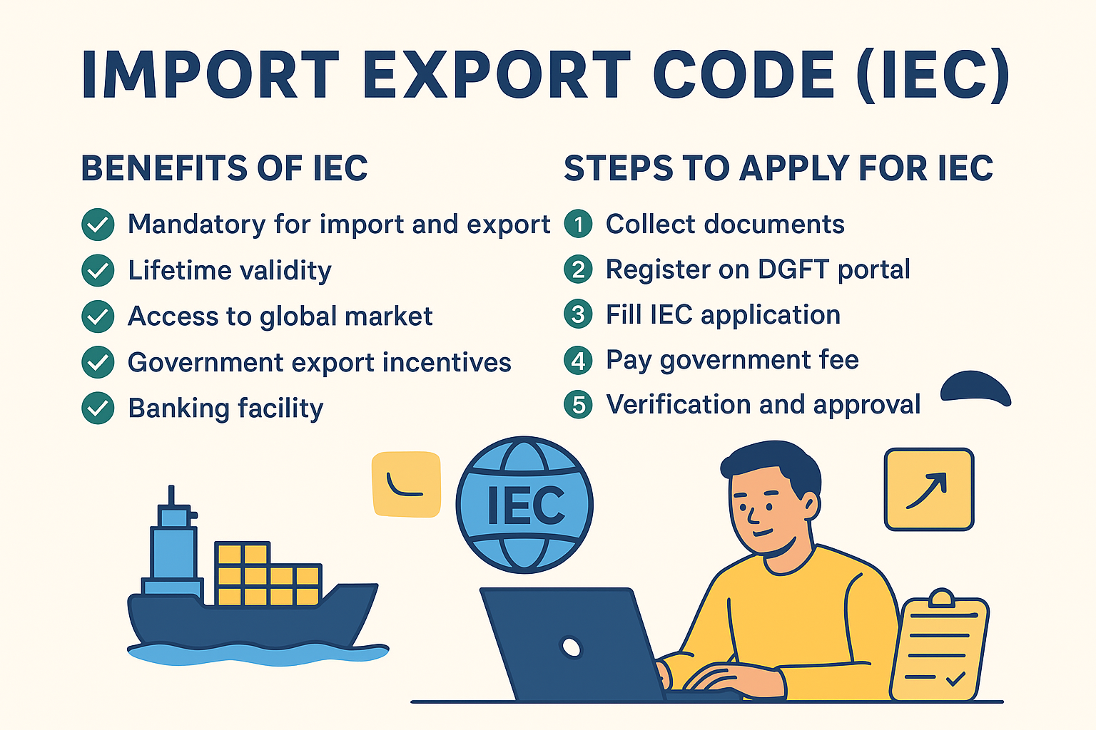 Import Export Code